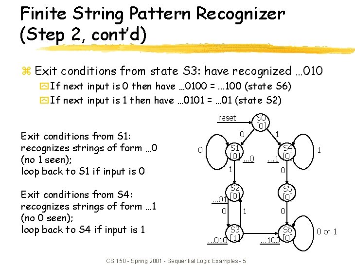 Finite String Pattern Recognizer (Step 2, cont’d) z Exit conditions from state S 3: