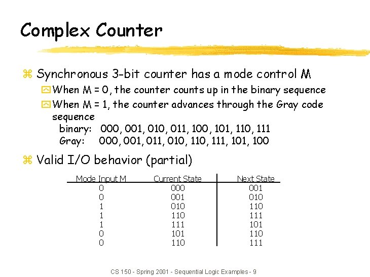 Complex Counter z Synchronous 3 -bit counter has a mode control M y When