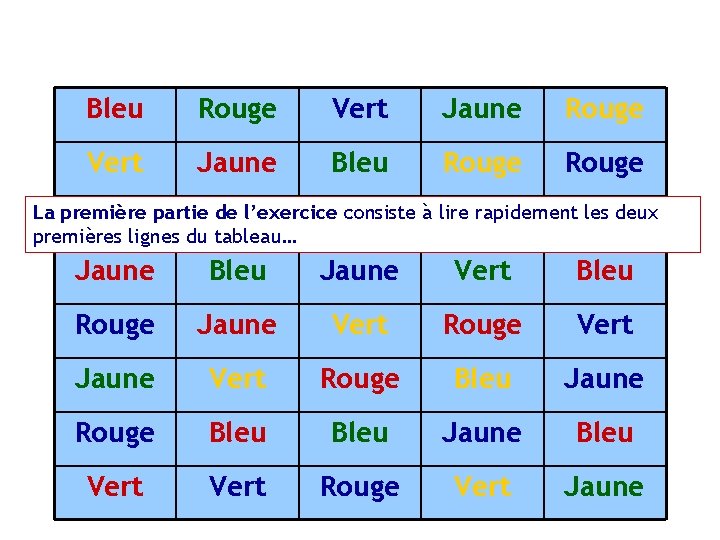 Hémovigilance Bleu Rouge Vert Jaune Bleu Rouge La première de l’exercice consiste à lire