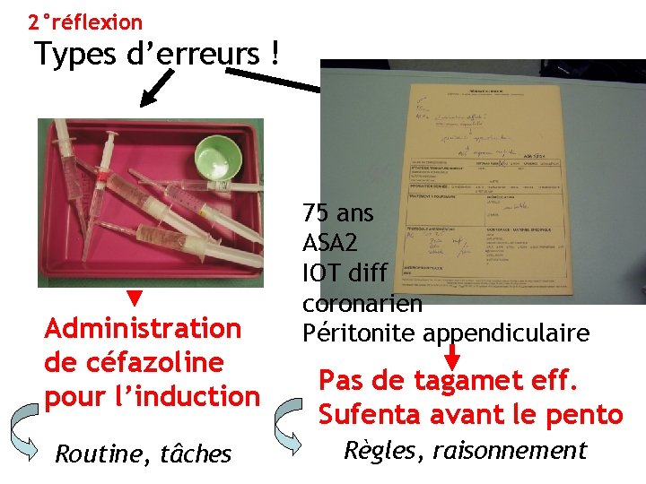 2°réflexion Types d’erreurs ! Administration de céfazoline pour l’induction Routine, tâches 75 ans ASA