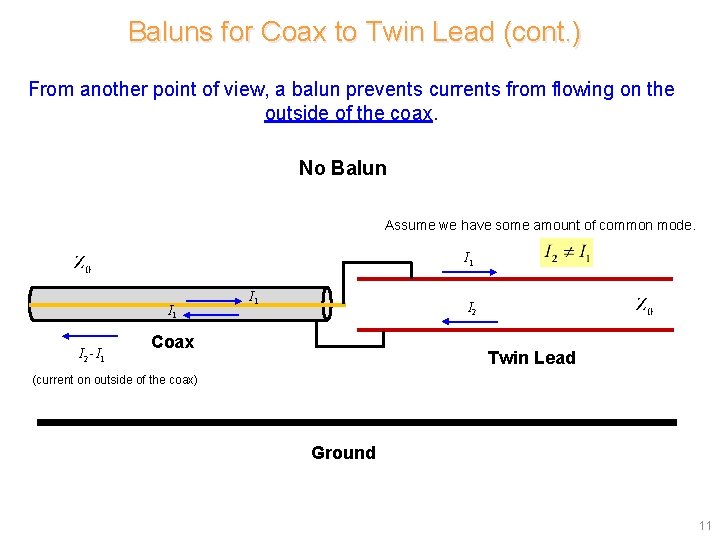 Baluns for Coax to Twin Lead (cont. ) From another point of view, a Baluns for Coax to Twin Lead (cont. ) From another point of view, a