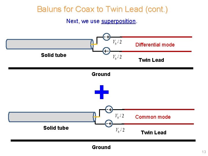 Baluns for Coax to Twin Lead (cont. ) Next, we use superposition. -+ Differential Baluns for Coax to Twin Lead (cont. ) Next, we use superposition. -+ Differential