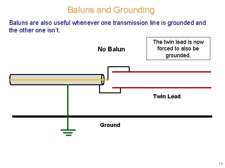 Baluns and Grounding Baluns are also useful whenever one transmission line is grounded and Baluns and Grounding Baluns are also useful whenever one transmission line is grounded and