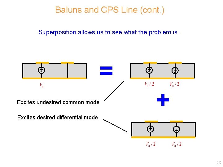 Baluns and CPS Line (cont. ) Superposition allows us to see what the problem Baluns and CPS Line (cont. ) Superposition allows us to see what the problem