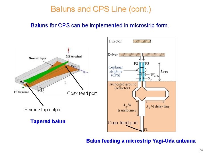 Baluns and CPS Line (cont. ) Baluns for CPS can be implemented in microstrip Baluns and CPS Line (cont. ) Baluns for CPS can be implemented in microstrip