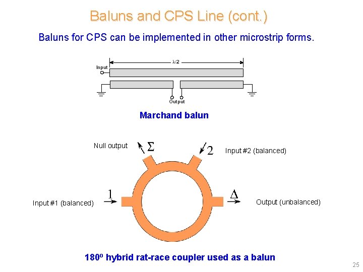 Baluns and CPS Line (cont. ) Baluns for CPS can be implemented in other Baluns and CPS Line (cont. ) Baluns for CPS can be implemented in other