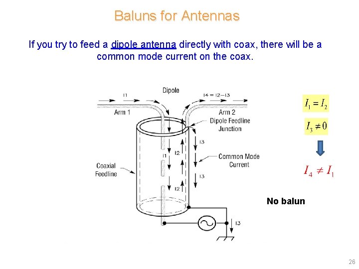 Baluns for Antennas If you try to feed a dipole antenna directly with coax, Baluns for Antennas If you try to feed a dipole antenna directly with coax,