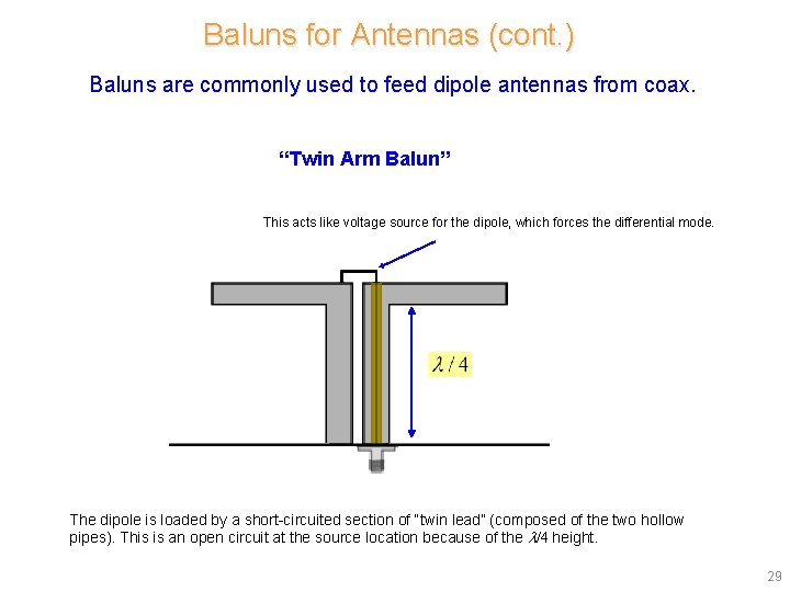 Baluns for Antennas (cont. ) Baluns are commonly used to feed dipole antennas from Baluns for Antennas (cont. ) Baluns are commonly used to feed dipole antennas from