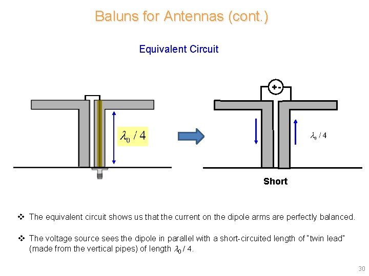 Baluns for Antennas (cont. ) Equivalent Circuit +- Short v The equivalent circuit shows Baluns for Antennas (cont. ) Equivalent Circuit +- Short v The equivalent circuit shows