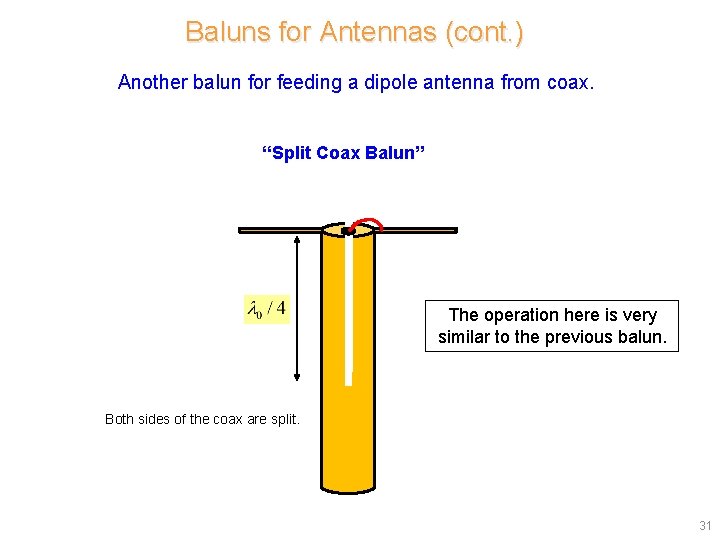 Baluns for Antennas (cont. ) Another balun for feeding a dipole antenna from coax. Baluns for Antennas (cont. ) Another balun for feeding a dipole antenna from coax.