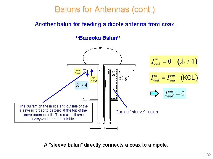 Baluns for Antennas (cont. ) Another balun for feeding a dipole antenna from coax. Baluns for Antennas (cont. ) Another balun for feeding a dipole antenna from coax.