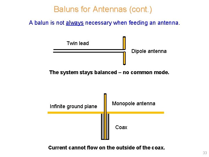 Baluns for Antennas (cont. ) A balun is not always necessary when feeding an Baluns for Antennas (cont. ) A balun is not always necessary when feeding an