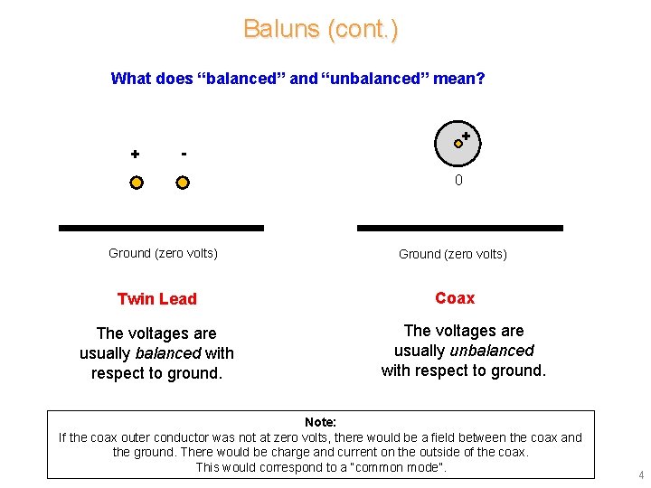 Baluns (cont. ) What does “balanced” and “unbalanced” mean? + - + 0 Ground Baluns (cont. ) What does “balanced” and “unbalanced” mean? + - + 0 Ground