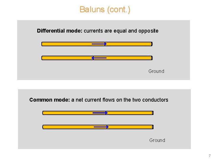 Baluns (cont. ) Differential mode: currents are equal and opposite Ground Common mode: a Baluns (cont. ) Differential mode: currents are equal and opposite Ground Common mode: a