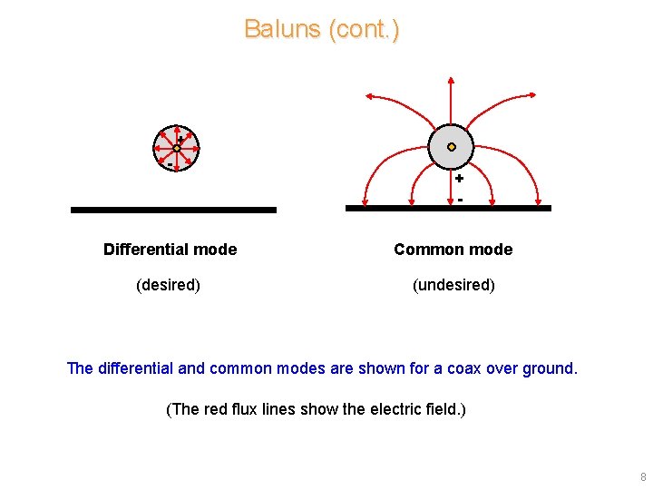 Baluns (cont. ) + - Differential mode Common mode (desired) (undesired) The differential and Baluns (cont. ) + - Differential mode Common mode (desired) (undesired) The differential and