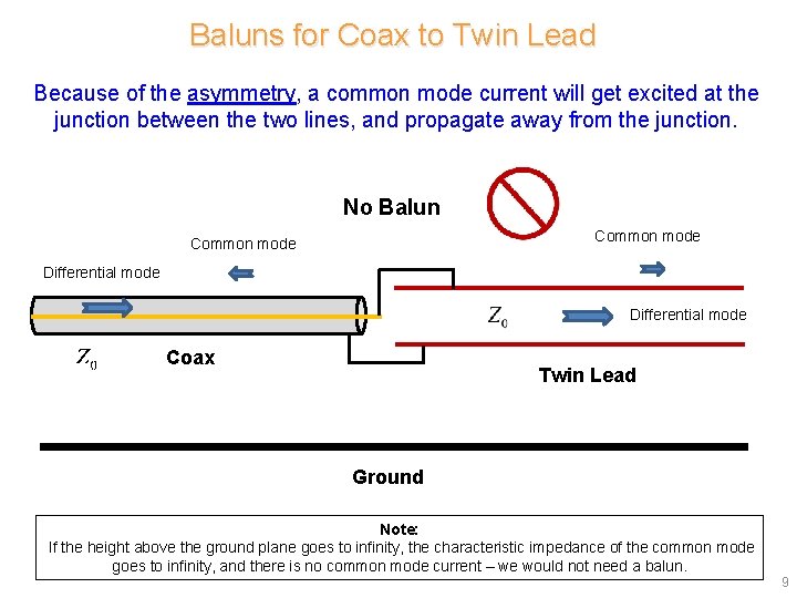 Baluns for Coax to Twin Lead Because of the asymmetry, a common mode current Baluns for Coax to Twin Lead Because of the asymmetry, a common mode current