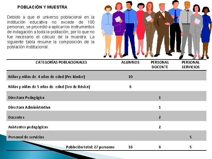 POBLACIÓN Y MUESTRA Debido a que el universo poblacional en la institución educativa no