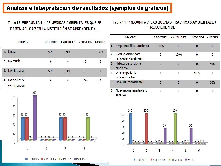 Análisis e Interpretación de resultados (ejemplos de gráficos) 