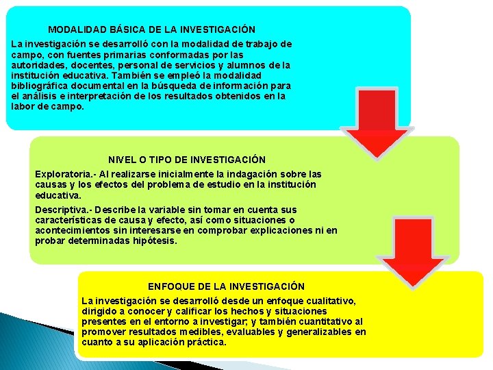 MODALIDAD BÁSICA DE LA INVESTIGACIÓN La investigación se desarrolló con la modalidad de trabajo