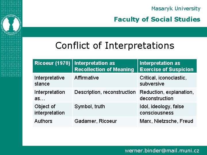 Masaryk University Faculty of Social Studies Conflict of Interpretations Ricoeur (1970) Interpretation as Recollection