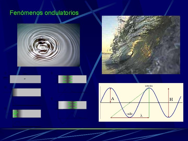 Fenómenos ondulatorios 