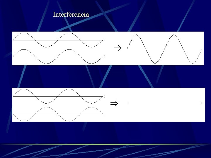 Interferencia 