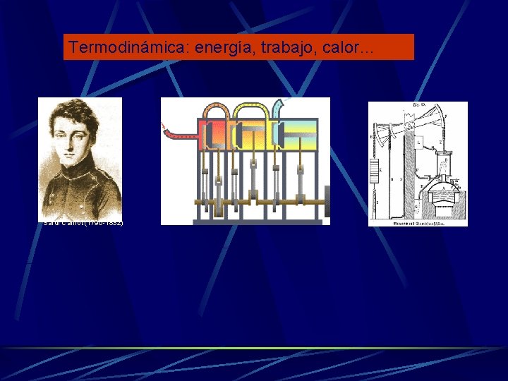 Termodinámica: energía, trabajo, calor… Sardi Carnot (1796 -1832) 