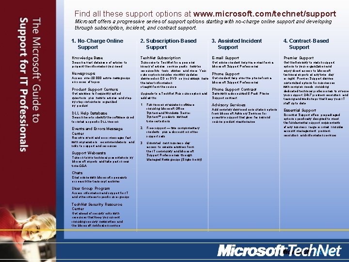 Find all these support options at www. microsoft. com/technet/support Microsoft offers a progressive series Find all these support options at www. microsoft. com/technet/support Microsoft offers a progressive series