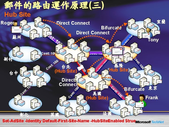 郵件的路由運作原理(三) Hub Site Roger 宜蘭 Direct Connect st st Co Cost: 100 00 : 郵件的路由運作原理(三) Hub Site Roger 宜蘭 Direct Connect st st Co Cost: 100 00 :