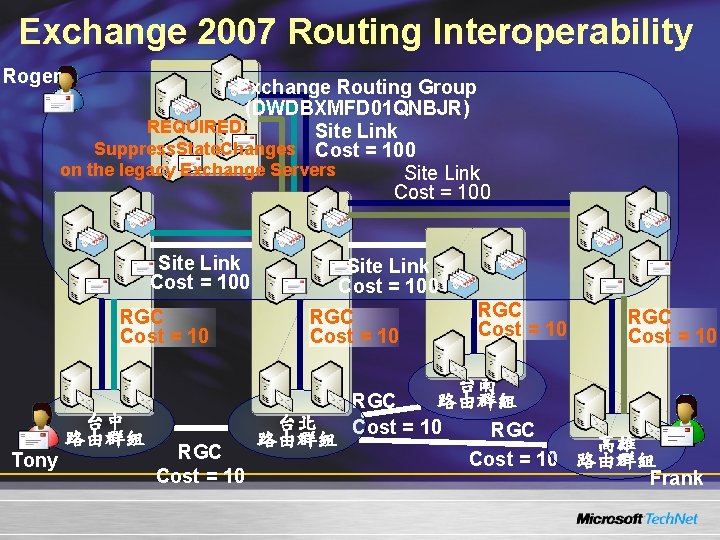 Exchange 2007 Routing Interoperability Roger Exchange Routing Group (DWDBXMFD 01 QNBJR) REQUIRED: Site Link Exchange 2007 Routing Interoperability Roger Exchange Routing Group (DWDBXMFD 01 QNBJR) REQUIRED: Site Link
