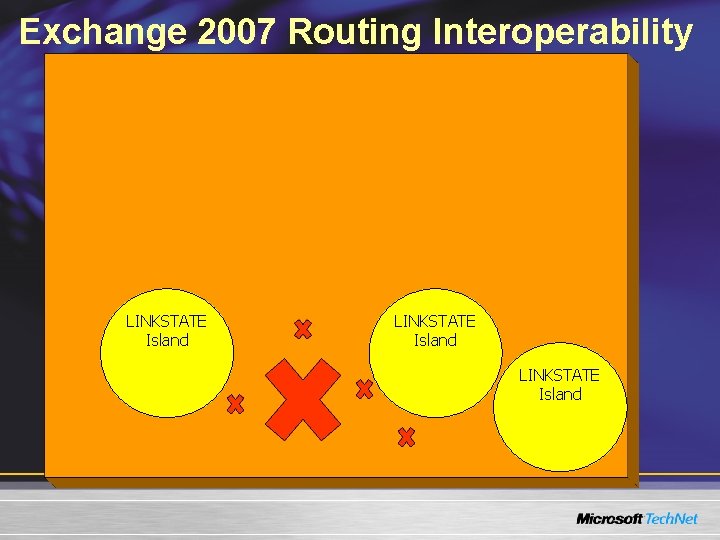 Exchange 2007 Routing Interoperability LINKSTATE Island Exchange 2007 Routing Interoperability LINKSTATE Island
