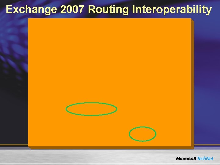 Exchange 2007 Routing Interoperability Exchange 2007 Routing Interoperability