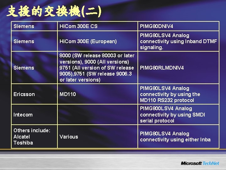支援的交換機(二) Siemens Hi. Com 300 E CS PIMG 80 DNIV 4 Siemens Hi. Com 支援的交換機(二) Siemens Hi. Com 300 E CS PIMG 80 DNIV 4 Siemens Hi. Com