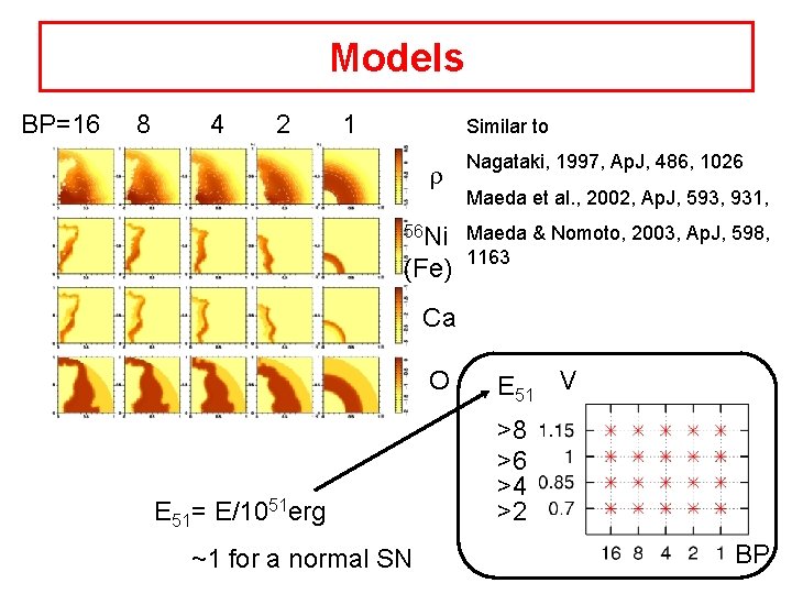 Models BP=16 8 4 2 1 Similar to 56 Ni (Fe) Nagataki, 1997, Ap.