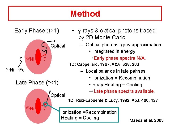 Method • -rays & optical photons traced by 2 D Monte Carlo. Early Phase