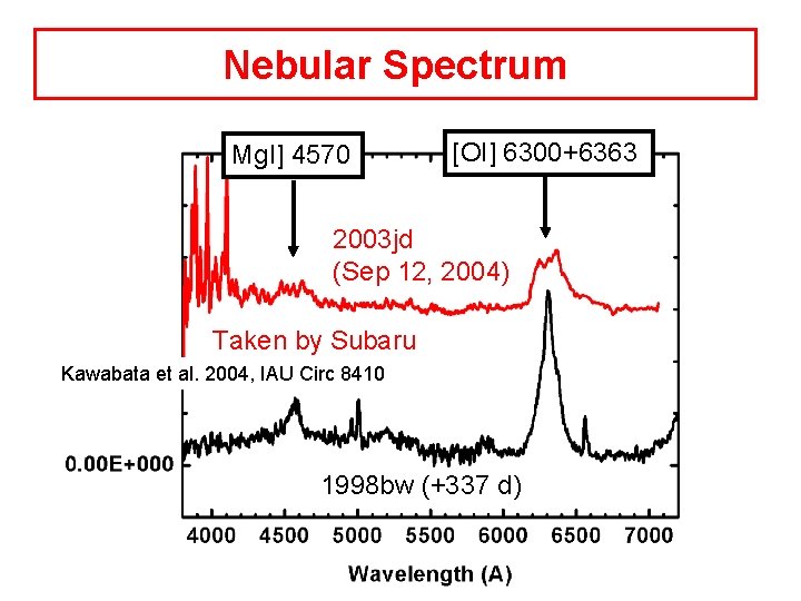 Nebular Spectrum Mg. I] 4570 [OI] 6300+6363 2003 jd (Sep 12, 2004) Taken by