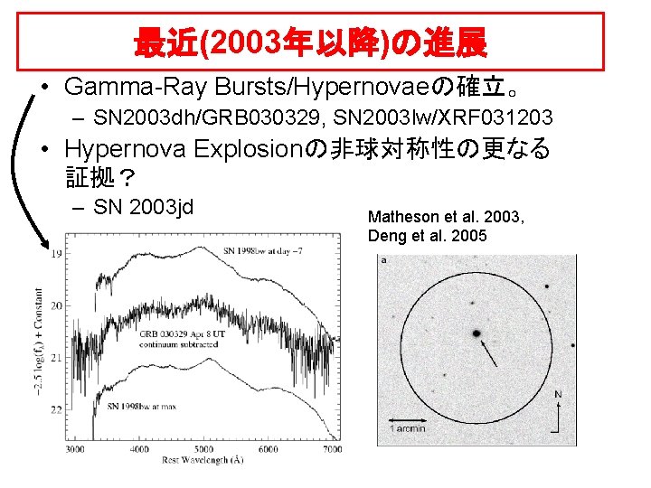 最近(2003年以降)の進展 • Gamma-Ray Bursts/Hypernovaeの確立。 – SN 2003 dh/GRB 030329, SN 2003 lw/XRF 031203 •