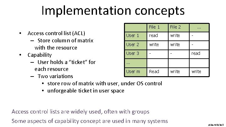 Implementation concepts File 1 • • Access control list (ACL) User 1 read –