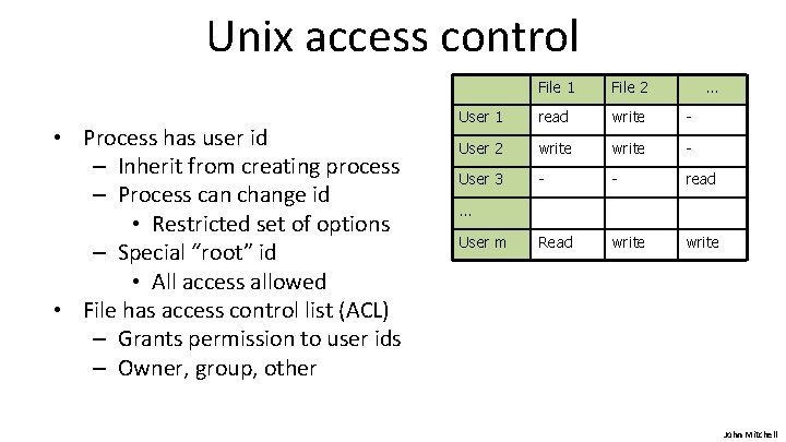 Unix access control • Process has user id – Inherit from creating process –