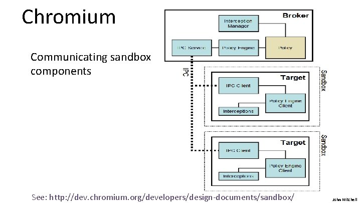 Chromium Communicating sandboxed components See: http: //dev. chromium. org/developers/design-documents/sandbox/ John Mitchell 