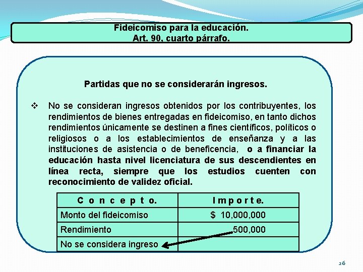 Fideicomiso para la educación. Art. 90, cuarto párrafo. Partidas que no se considerarán ingresos.