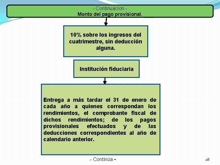 - Continuación Monto del pago provisional. 10% sobre los ingresos del cuatrimestre, sin deducción