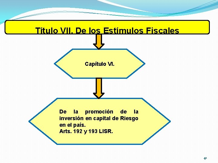 Título VII. De los Estímulos Fiscales Capítulo VI. De la promoción de la inversión