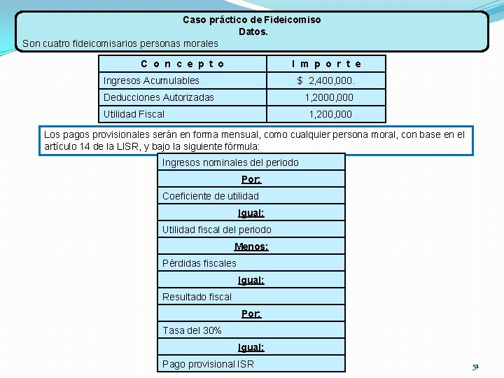 Caso práctico de Fideicomiso Datos. Son cuatro fideicomisarios personas morales C o n c