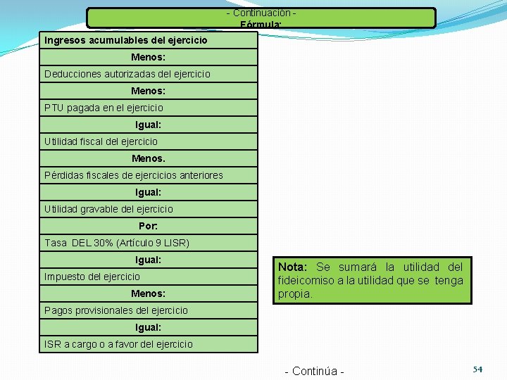 - Continuación Fórmula: Ingresos acumulables del ejercicio Menos: Deducciones autorizadas del ejercicio Menos: PTU