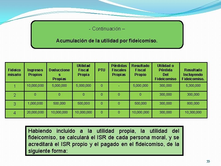 - Continuación – Acumulación de la utilidad por fideicomiso. Utilidad Fiscal Propia PTU Pérdidas