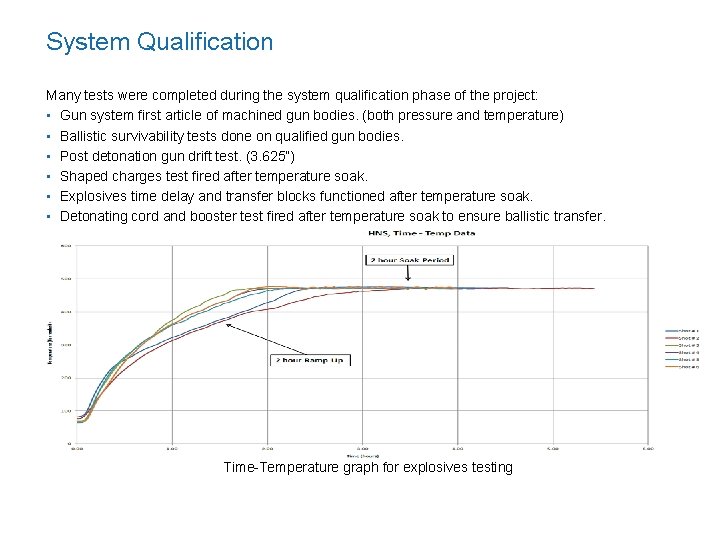 System Qualification Many tests were completed during the system qualification phase of the project: System Qualification Many tests were completed during the system qualification phase of the project: