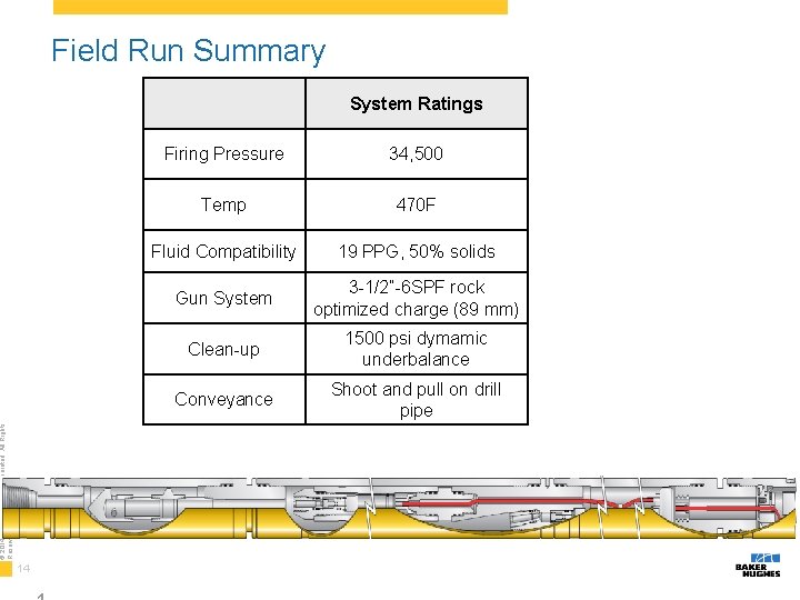 Field Run Summary © 2014 Baker Hughes Incorporated. All Rights Reserved. System Ratings 14