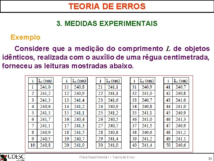 TEORIA DE ERROS 3. MEDIDAS EXPERIMENTAIS Exemplo Considere que a medição do comprimento L