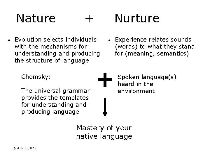 Nature l + Nurture Evolution selects individuals with the mechanisms for understanding and producing
